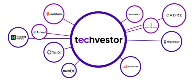 Techvestor Competitors